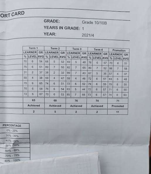 School Report year End Trauma to students...